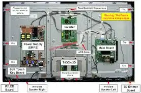 How to Repair an LCD TV Screen: Step-by-Step Guide for Beginners